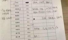 朝阳黑料 明星价格表,朝阳黑料背后的明星收入秘密